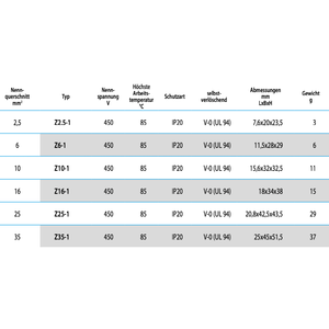 Pour cembre Z10-1 bornes unipolaires 10mm ² pour connexions unipolaires - Product Image 2