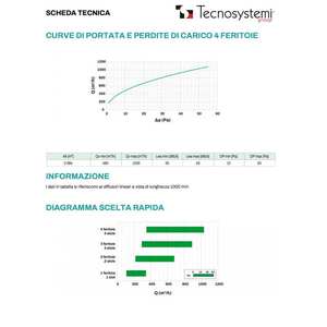 Diffuseur linéaire en PVC anti-condensation Tecnosystemi à 4 fentes et grille pour air de retour - Product Image 2