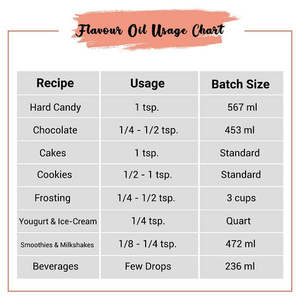 Aceite de Perfume con Aroma a Melocotón - Product Image 5