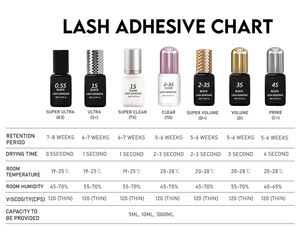 Pegamento para Extensión de Pestañas Lash Black / Adhesivo Profesional para Pestañas / Pegamento de Cianoacrilato de Etilo PMMA de Grado Profesional de Secado Rápido - Product Image 3