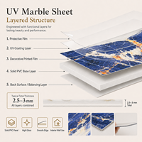 Panneau mural en PVC Morlenx Blue Marble UV, motif pierre luxueux, panneau décoratif pour la décoration intérieure