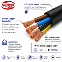 Cable flexible de cobre RVV 4*1.5mm² 300/500V con aislamiento y revestimiento de PVC para conexión de energía interior y equipos eléctricos