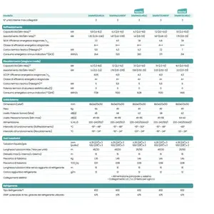 Aire Acondicionado Hisense de Doble Unidad con Frecuencia Variable de 10001-12000 BTU, 3AMW62U4RJC A++, R32, Sistema de Conductos - Product Image 3