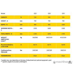 ถังผสมปูนซีเมนต์ Finer Hydraulics SIMA ขนาด 300 ลิตร สภาพใหม่ สำหรับรถ Skid Steer - Product Image 1