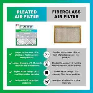 Filterbuy ไส้กรองอากาศขนาด 16x25x4 นิ้ว MERV 8 ป้องกันฝุ่นและสารก่อภูมิแพ้ (แพ็ค 4 ชิ้น) - Product Image 3