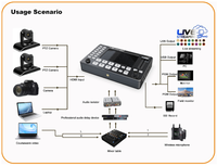 Movmagic-Mélangeur vidéo M1 4K HD MI SDI, 5 canaux multi-vues pour la diffusion en direct