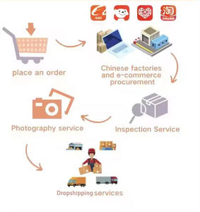 Agente de <span class=keywords><strong>Taobao</strong></span> Agentreps, agente privado de <span class=keywords><strong>China</strong></span>, servicio de cumplimiento de Shopify, agente de compra de Dropshipping - Product Image 2