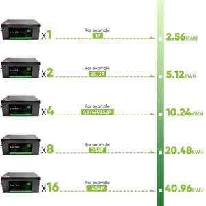 My Store Wholesaler <b>24V</b> 100Ah-200Ah Lithium Ion Lifepo4 <b>Battery</b> Safe Backup Home Energy Storage System RV Electrical Systems - Product Image 4