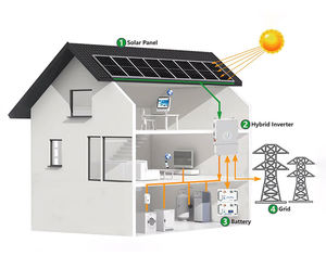 Batterie solaire LVFU Factory 12V 24V 100Ah 200Ah LiFePO4, système de batterie à cycle profond hybride/hors réseau, pack de batteries lithium-ion 12V - Product Image 4