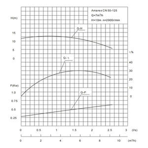 ปั๊ม <span class=keywords><strong>KSB</strong></span> Amarex CN ปั๊มจุ่มแบบเหล็กหล่อขั้นตอนเดียวพร้อมใบมีดตัด ติดตั้งแบบเคลื่อนที่ได้โดยตรง - Product Image 4