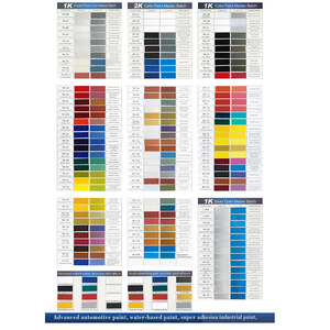 Cat Hitam Kehitaman Ekstra 1K High Gloss - Pasokan Langsung Pabrik, Pelapis Otomotif Hemat Biaya untuk Pengecatan Ulang - Product Image 5