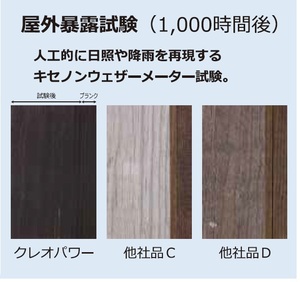 Nhật Bản creopower nước dựa trên gỗ bảo vệ vết được thực hiện tại Nhật Bản, bên ngoài gỗ chất bảo quản, 6 màu sắc, chống nấm mốc, nhanh chóng khô - Product Image 5