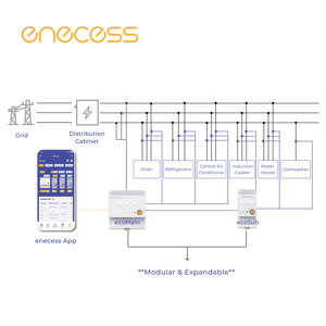 Medidor de Energía para Sistemas Fotovoltaicos | Monitoreo de Energía Multifásica | Más de 40 Canales |  Datos en Tiempo Real | WiFi/LAN | Modbus - Product Image 5