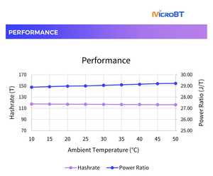 Microbt whatsminer M50 120T BTC Miner-cao và hiệu quả chi phí - Product Image 3