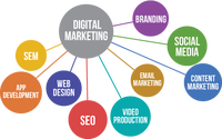 Ofrecemos los mejores servicios de marketing digital del mundo y soluciones de marketing en Internet disponibles a precios asequibles