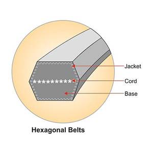 สายพานยางหกเหลี่ยมสองด้าน รุ่น BB ขนาด 17x14 มม. สำหรับเครื่องตัดหญ้า สายพานลำเลียง เครื่องเก็บเกี่ยว BB64/78/85/90/120 อะไหล่แท้จากโรงงาน - Product Image 4