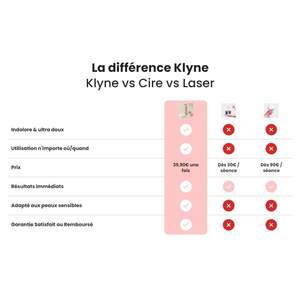 Rasoir électrique pour femme rechargeable par USB, étanche IPX7, pour le maillot de bain, les jambes, les aisselles, la zone intime, l'épilation des poils du nez et du corps - Product Image 3