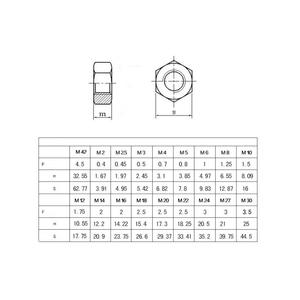 Tuercas Hexagonales de Alta Calidad, Fijaciones de Acero al Carbono Negro de Alta Resistencia para Herrajes de Muebles - Product Image 5