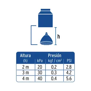 Foset Aero 3-1/4 'Arrosoir avec extension de téléphone Accessoire de salle de douche à boîte unique - Product Image 3