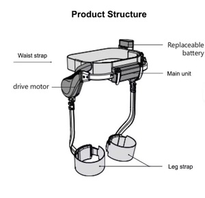 Exoesqueleto Ligero para Entrenamiento de Caminata, Dispositivo de Soporte Robótico para Rehabilitación de Miembros Superiores, Alta Calidad China para Uso Doméstico - Product Image 2