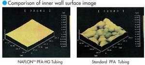 Wholesale Transparent Plastic Heat-Resistant Flexible <b>Tubes</b> with <b>Japanese</b> Seals Gaskets Model P12 Made in Japan for Various Uses - Product Image 2