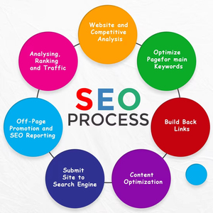 Ofrecemos servicios de diseño y desarrollo web asequibles para crear sitios web de materiales de construcción con servicios de SEO - Product Image 1