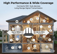 Passerelle intelligente Tuya Zigbee 3.0 avec fonction de répéteur WiFi, pont à double protocole pour l'application Smart Life, automatisation de la maison