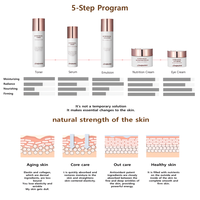 Juego de 5 Productos Faciales de Lujo Coreanos JUNGNANI Hyper Premium (Tónico, Crema Facial, Cremas para Ojos) Antienvejecimiento, Reductor de Arrugas, Hidratante