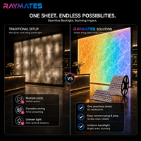 Feuille LED flexible professionnelle DC24V 50W/m 1296 LED/m RGBW CRI>80 pour éclairage uniforme, idéale pour caissons lumineux en tissu et murs publicitaires
