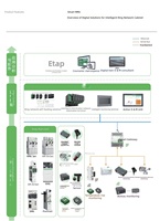 RMU intelligent - la nouvelle génération de solutions d'unité de distribution annulaire intelligente moyenne tension, applicable aux modèles RM6, SM6, PremSeT, SM AirSeT