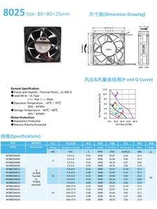 60mm 70mm 80mm 92mm 120mm BLDC 12V 24V 5V Lüfter Geräuscharmer Axiallüfter Mikro-Lüfter für Gaming-PCs Kühllüfter - Product Image 6