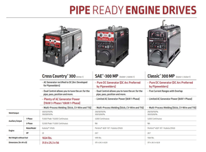 ซื้อเลย! เครื่องเชื่อมและเครื่องกำเนิดไฟฟ้า CrossCountry 300 ซีซี/ซีวี - จัดส่งทั่วโลก - Product Image 4
