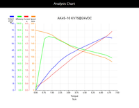 Actuador Compacto sin Escobillas de Alto Torque Cubemars AK45-10 para Robótica Humanoide, Ultraligero 260g, Motor de Accionamiento Integrado