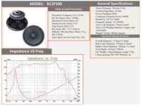 Altavoz Super Woofer Creativo de 8 Ohmios y 12 Pulgadas al Mejor Precio