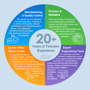One-Touch SOS <strong>Personal</strong> Calling <strong>System</strong> for Elderly Fall Detection Simple <strong>Operation</strong> &amp; User-Friendly Interface for Hospital Use - Product Image 6