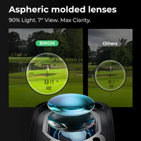 Télémètre de golf industriel 800M avec écran LCD rétroéclairé à 3 niveaux de luminosité réglables, interrupteur de pente et dispositif de retour vibratoire