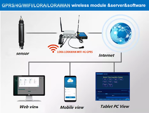 เครื่องวัดไนเตรตแบบพกพา ดิจิตอล IP68 กันน้ำ สำหรับการเกษตรและการตรวจสอบแม่น้ำ รองรับ OEM ODM ได้รับมาตรฐาน CE RoHS - Product Image 5