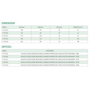 Vanne de ventilation réglable en plastique ABS blanc Tecnosystemi pour registres et grilles de climatiseur - Product Image 5