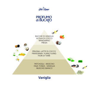 Blu Home 250 ml (Caja con 24 unidades) Ambientadores de vainilla en aerosol, difusor de perfume para habitaciones y telas - Product Image 2