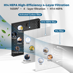 Filtros de Repuesto para Purificador de Aire ZQA-8000A, Paquete de 2, H14 HEPA y Carbón - Product Image 2
