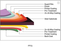 Bobine de tôle d'acier galvanisé prélaqué PPGL pour tôles de couverture, bobine d'acier galvanisé prélaqué PPGL