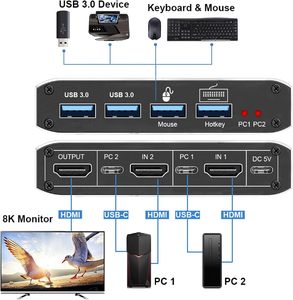 Commutateur KVM HDMI SYONG, HDMI 2.1 double port, double partage, sélecteur d'un seul moniteur, boîte de sélection, 8K60Hz 4K120Hz, 4 ports USB 3.0, commutateur KVM - Product Image 6
