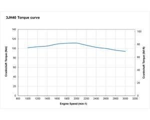 Moteur diesel marin inboard compatible avec 3JH40 40HP, combustion efficace, entretien facile pour la remotorisation de bateaux - Product Image 6