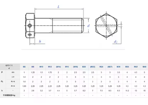 <span class=keywords><strong>Vis</strong></span> de sécurité en fil d'acier perforé sur mesure, avec boulon hexagonal externe pour machines industrielles - Product Image 6