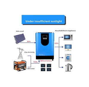 Inversor Todo en Uno Popular de 48V 100A 5.5KW, con Tecnología Avanzada, Adecuado para Diversas Necesidades Solares - Product Image 5