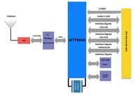 Módulo WLAN IOT con Chip MTK MT7688 Compatible con Openwrt, USB 2.0