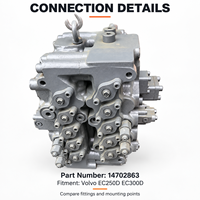 14702863 VOE14702863 Ensemble de soupape de commande principale hydraulique, soupape de distribution pour excavatrice Volvo EC250D EC300D, pièces détachées
