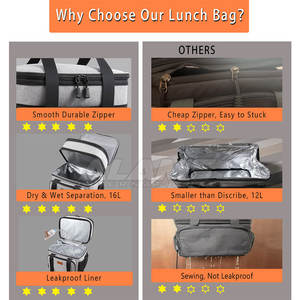 กระเป๋าเตรียมอาหารสั่งทำพิเศษ ขายดี ดีไซน์ไม่ซ้ำใคร กระเป๋าเตรียมอาหารแบรนด์ส่วนตัว - Product Image 6