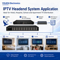 Gateway IP para IPTV con 16 Sintonizadores, 2 ASI, DVB S2, DVBC, ISDBT, ATSC