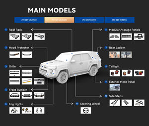 Panneau de rangement MOLLE extérieur Gobison pour <span class=keywords><strong>Toyota</strong></span> <span class=keywords><strong>4Runner</strong></span> 2025 - Product Image 6